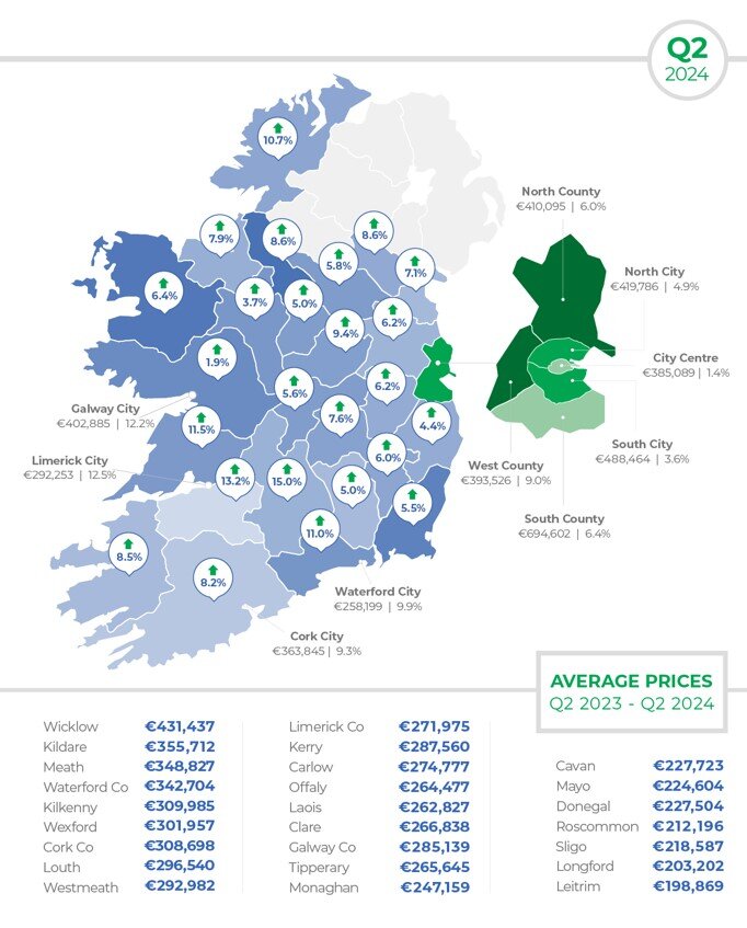 property price news ireland